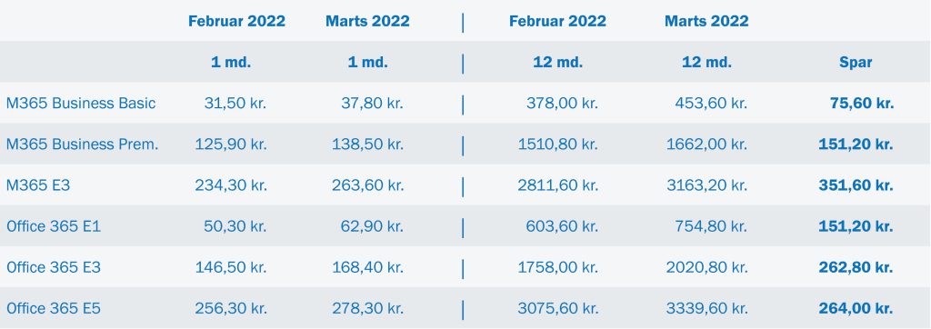 Kjærgaard prisstigninger Microsoft 2022