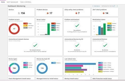 overvågning netværk